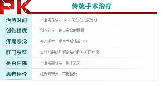 治疗前后对比、与传统疗法对比